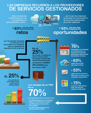 Imagen de Odoo y bloque de texto